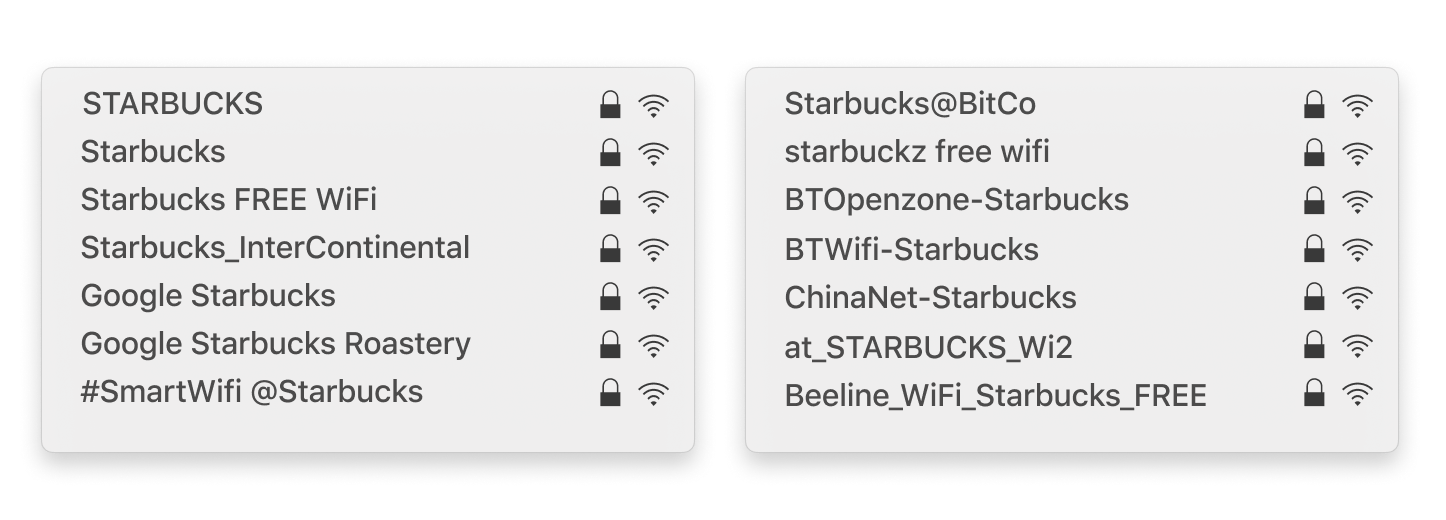 List of fake wifi names used to trick people into thinking they're connecting to a safe network: STARBUCKS, Starbucks, Starbucks FREE WiFi, Starbucks_InterContinental, Google Starbucks, Google Starbucks Roastery, #SmartWifi @Starbucks, Starbucks @BitCo, starbuckz free wifi, BTOpenzone-Starbucks, BTWifi-Starbucks, ChinaNet-Starbucks, at_STARBUCKS_Wi2, Beeling_WiFi_Starbucks_FREE.