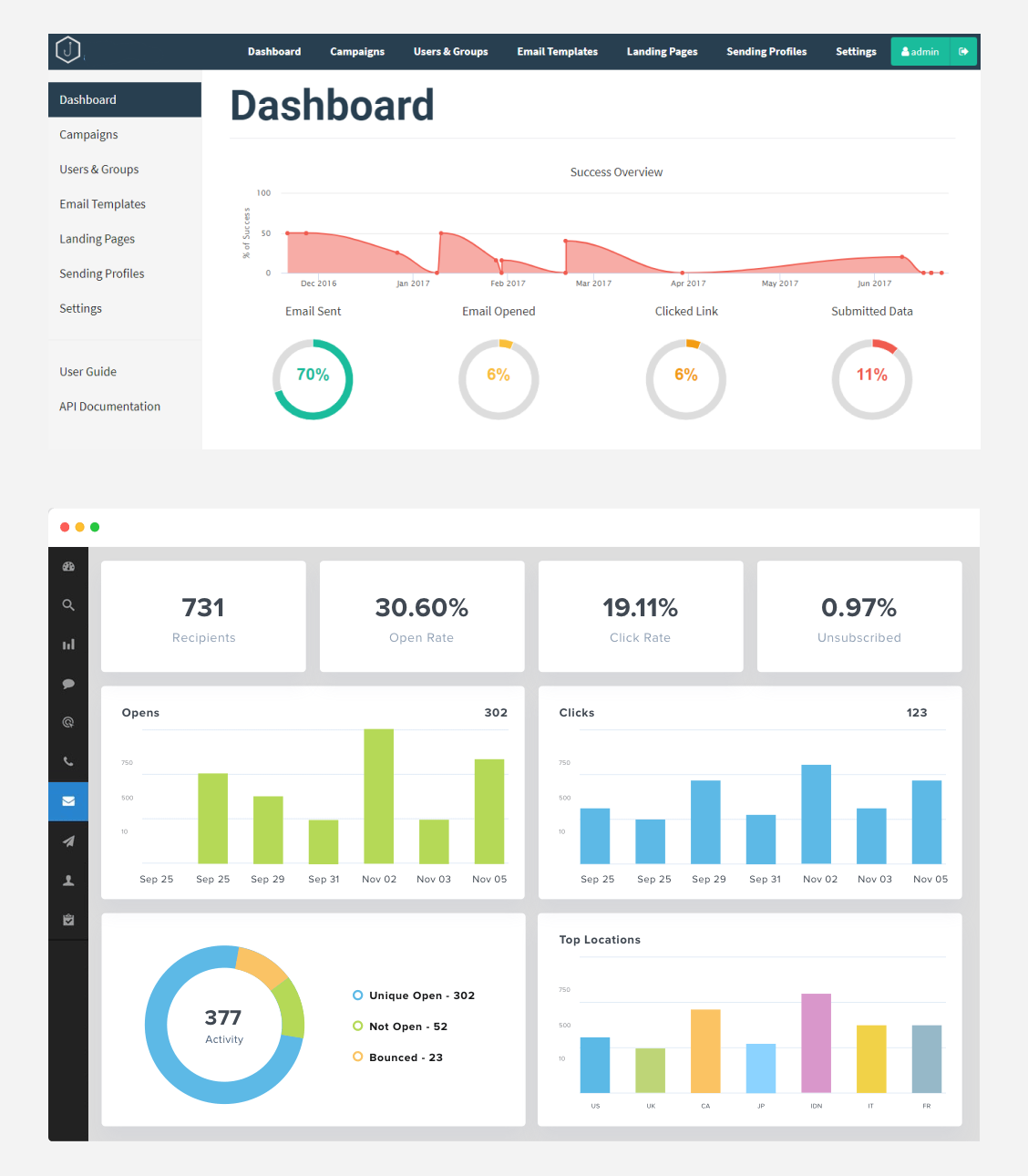 Dashboard-comparison