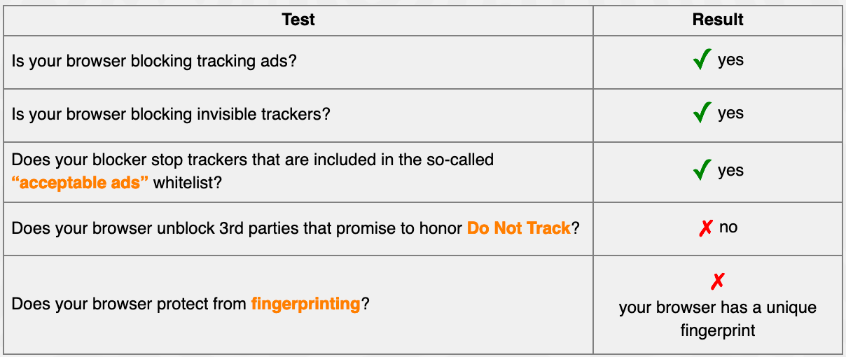 Panopticlick test results