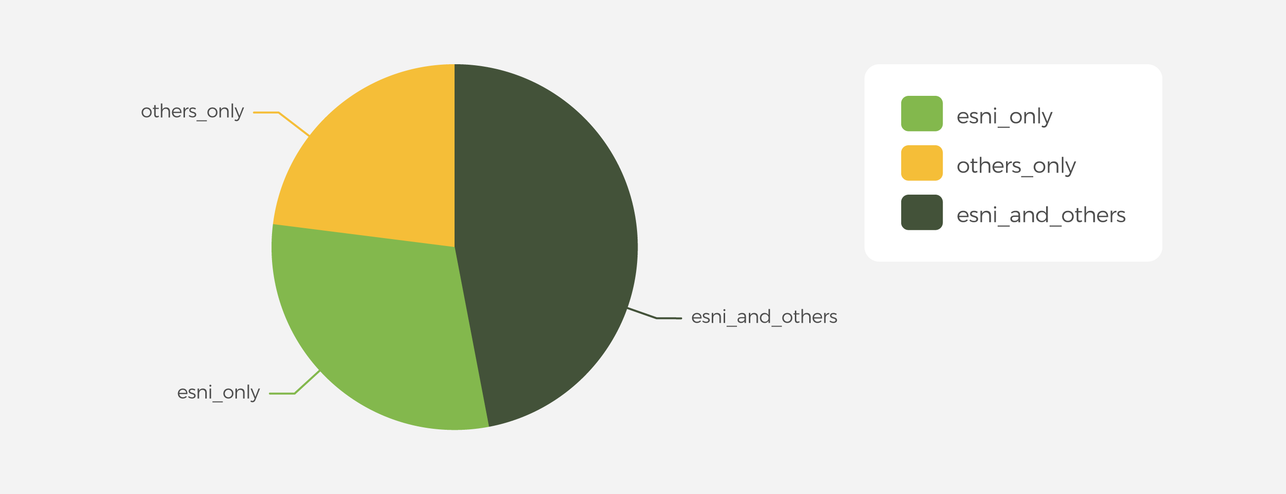 ESNI_diagram_chart