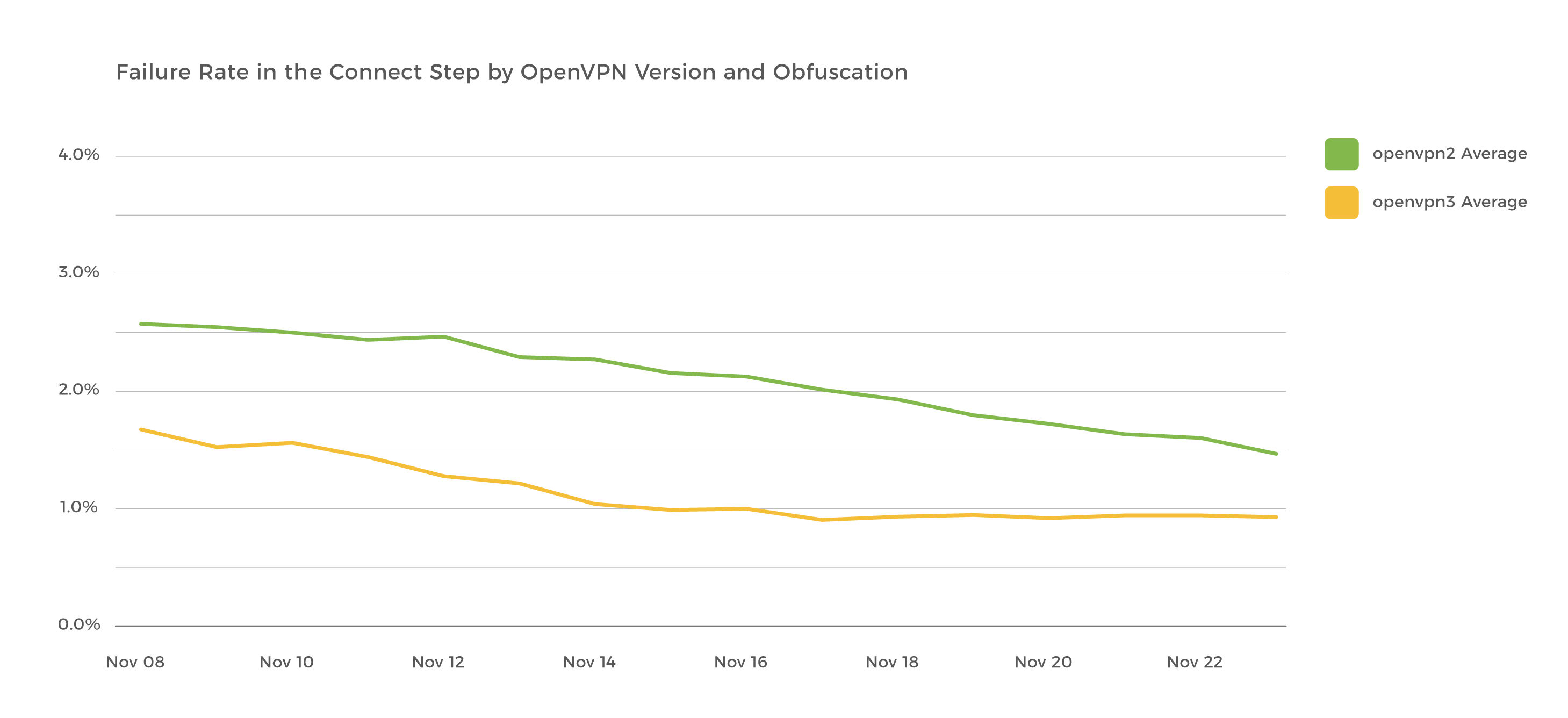 openvpn_chart