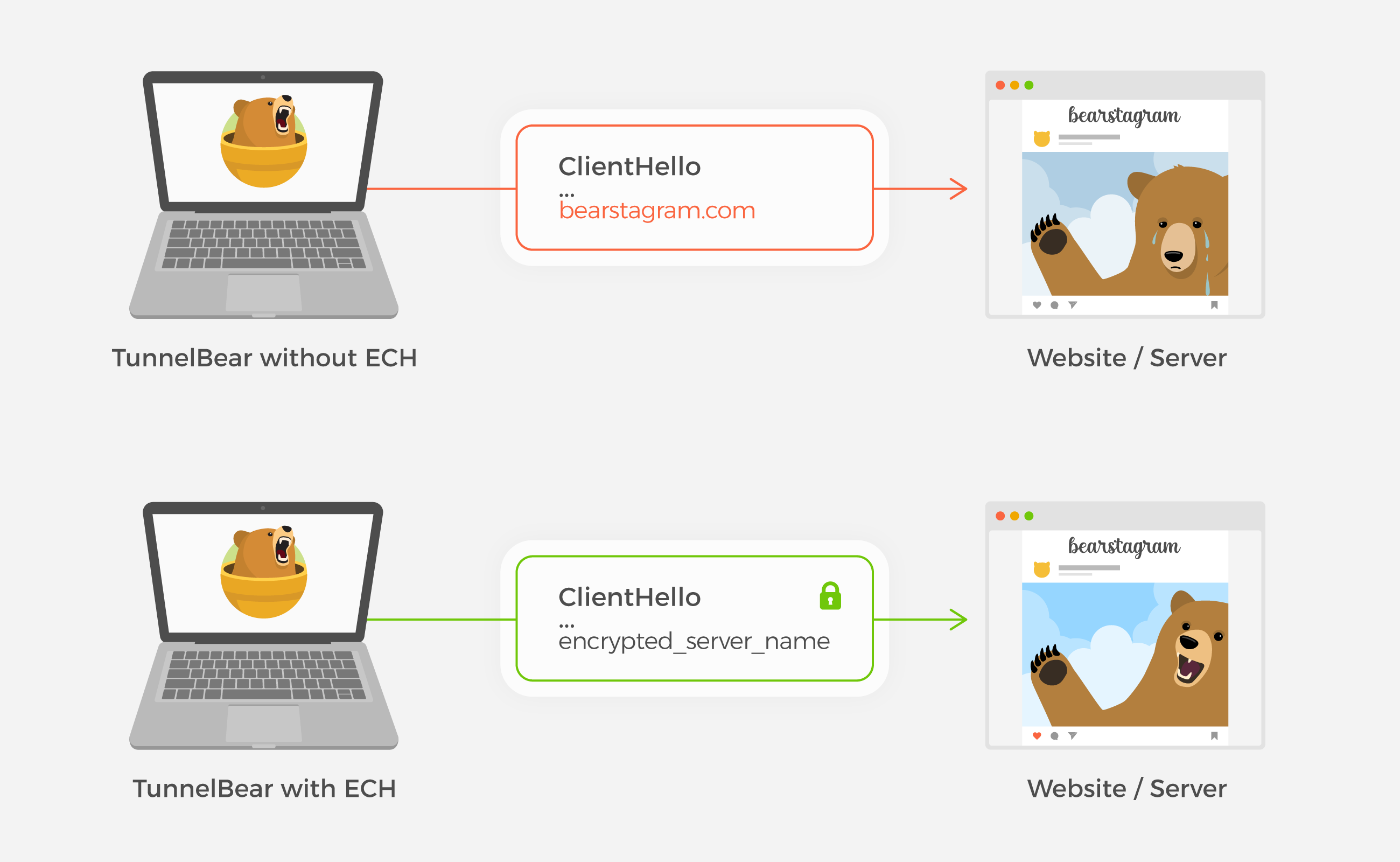 Introducing Encrypted Client Hello (ECH)