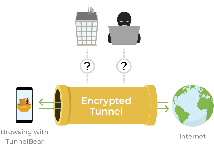 TunnelBear sends your browsing through an encrypted tunnel, keeping you safe from ISP and hackers