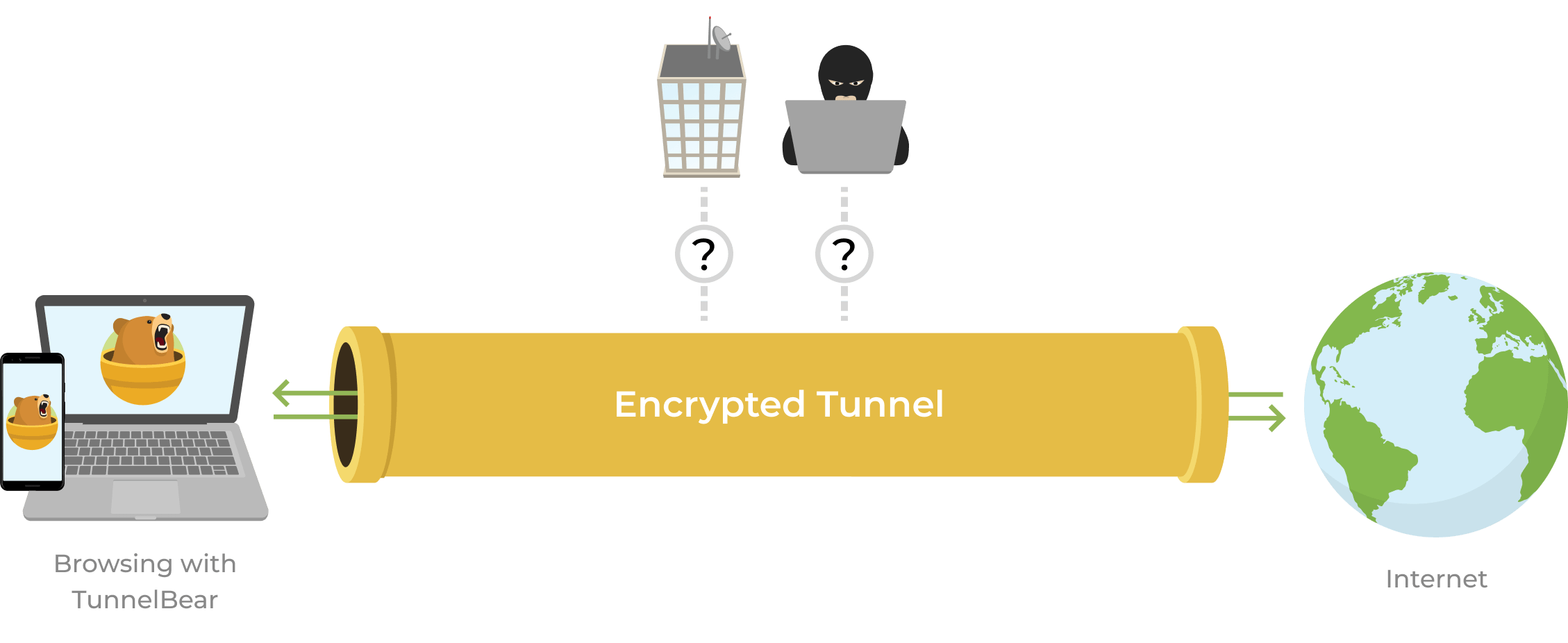 TunnelBear sends your browsing through an encrypted tunnel, keeping you safe from ISP and hackers